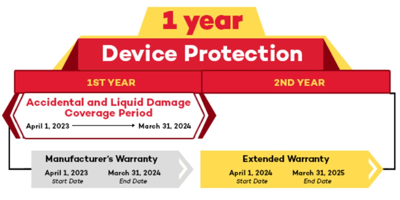 1yrs device protection